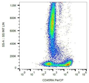 Surface staining of human peripheral blood with Anti-CD45RA Antibody (A86006)