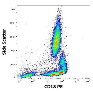 Flow cytometric analysis of human peripheral whole blood stained with Anti-CD18 Antibody [MEM-48] (PE) (20 µl reagent / 100 µl of peripheral whole blood)