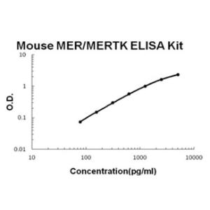 BSBTEK0811 - MOUSE MER/MERTK PICOKINE ELISA KIT