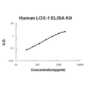 BSBTEK0824 - HUMAN LOX-1/OLR1 PICOKINE ELISA KIT