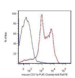 Antibody A86054-100 100 µg