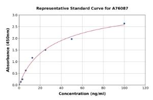 Representative standard curve for Human MRP4 ELISA kit (A76087)