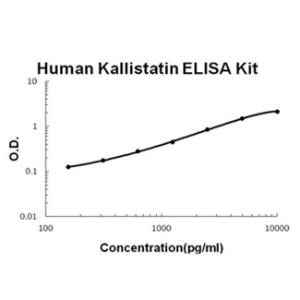 BSBTEK0836 - HUMAN KALLISTATIN/SERPINA4 PICOKINE ELIS