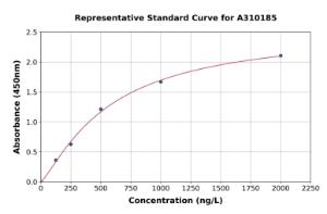 Representative standard curve for Mouse APG5L/ATG5 ELISA kit (A310185)