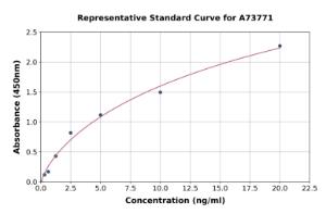 Representative standard curve for Human Visfatin  ELISA kit