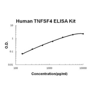 BSBTEK0857 - HUMAN TNFSF4/OX40L PICOKINE ELISA KIT