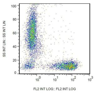 Surface staining of human peripheral blood cells with Anti-CD7 Antibody (A86094)&nbsp;