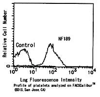 Anti-CD36 Mouse Monoclonal Antibody [clone: NF189]