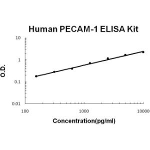 BSBTEK0873 - HUMAN PECAM-1/CD31 PICOKINE ELISA KIT