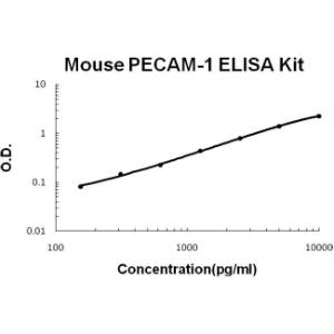 BSBTEK0874 - MOUSE PECAM-1/CD31 PICOKINE ELISA KIT