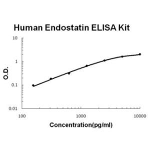 BSBTEK0886 - HUMAN ENDOSTATIN PICOKINE ELISA KIT