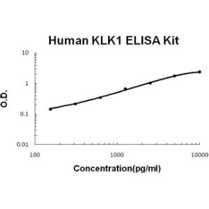 BSBTEK0903 - HUMAN KLK1 PICOKINE ELISA KIT