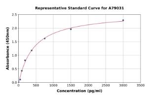 Representative standard curve for Mouse NK-1R ELISA kit (A79031)