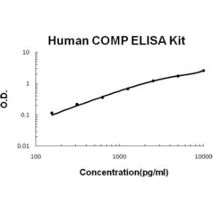 BSBTEK0913 - HUMAN COMP PICOKINE ELISA KIT