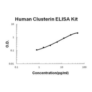 BSBTEK0914 - HUMAN CLUSTERIN PICOKINE ELISA KIT