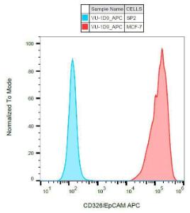 Antibody anti-CD326 VU-1D9 APC