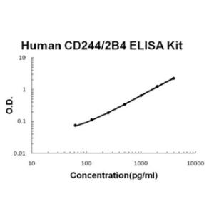 BSBTEK0926 - HUMAN CD244/2B4 PICOKINE ELISA KIT