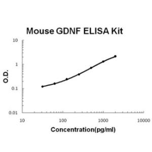 BSBTEK0936 - RAT SE-SELECTIN PICOKINE ELISA KIT