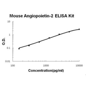 BSBTEK0938 - MOUSE ANGIOPOIETIN-2 PICOKINE ELISA KIT