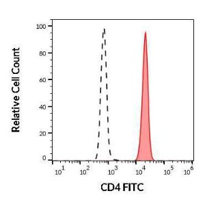 Anti-CD4 antibody