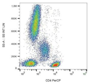 Surface staining of human peripheral blood cells with Anti-CD4 Antibody (A86168)