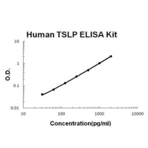 BSBTEK0958 - HUMAN TSLP PICOKINE ELISA KIT