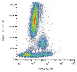 Surface staining of human peripheral blood with Anti-CD38 Antibody (A86187)&nbsp;