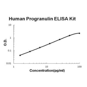 BSBTEK0973 - HUMAN PROGRANULIN PICOKINE ELISA KIT