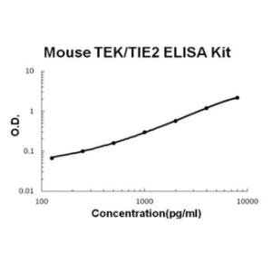 BSBTEK0976 - MOUSE TEK/TIE2 PICOKINE ELISA KIT