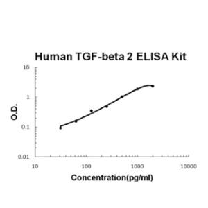 BSBTEK0981 - HUMAN TGF-BETA 2 PICOKINE ELISA KIT