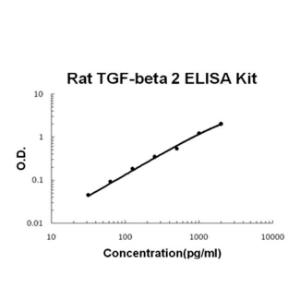 BSBTEK0982 - RAT TGF-BETA 2 PICOKINE ELISA KIT