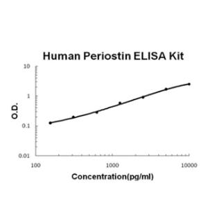 BSBTEK0985 - HUMAN PERIOSTIN/OSF2 PICOKINE ELISA KIT