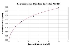 Representative standard curve for Monkey I-FABP/FABP2 ELISA kit