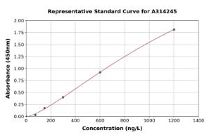 Representative standard curve for human TCF20 ELISA kit (A314245)