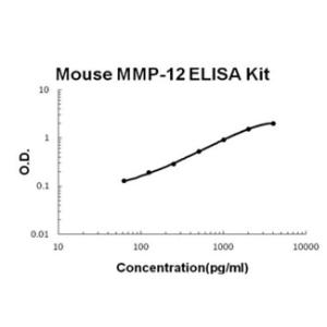 BSBTEK0996 - MOUSE MMP-12 PICOKINE ELISA KIT