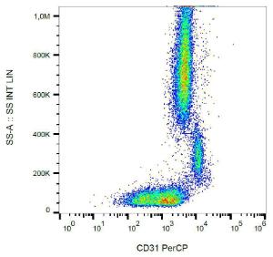 Antibody anti-CD31 MEM-05 percp