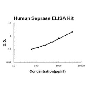 BSBTEK1101 - HUMAN SEPRASE/FAP PICOKINE ELISA KIT