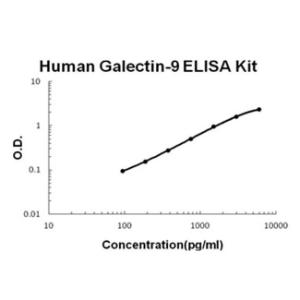 BSBTEK1113 - HUMAN GALECTIN-9 PICOKINE ELISA KIT