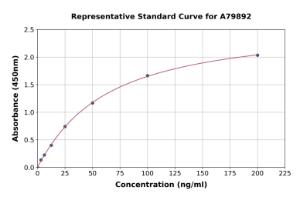 Representative standard curve for Rat Apolipoprotein E ELISA kit (A79892)