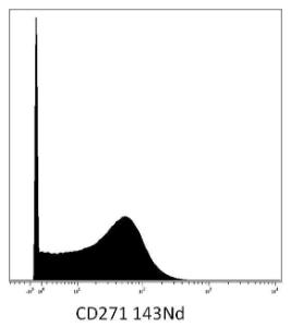 Surface staining (mass cytometry) of brain tumor cells with Anti-CD271 Antibody (A86284). Gated on singlets