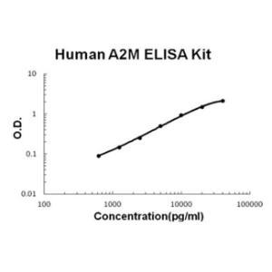 BSBTEK1118 - HUMAN A2M/ALPHA2-MACROGLOBULIN PICOKINE