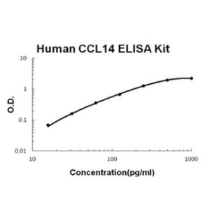 BSBTEK1123 - HUMAN CCL14/HCC-1 PICOKINE ELISA KIT