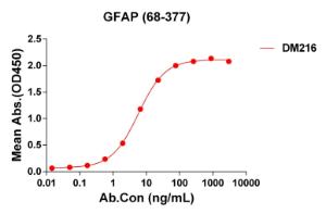 Antibody A318494-500