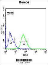 Anti-TBATA Rabbit Polyclonal Antibody (APC (Allophycocyanin))