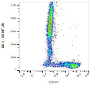 Surface staining of human peripheral blood cells with Anti-CD6 Antibody (A86342).&nbsp;&nbsp;