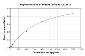 Representative standard curve for Human IL-1RA ELISA kit