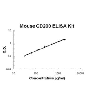 BSBTEK1185 - MOUSE CD200 PICOKINE ELISA KIT