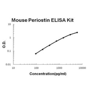 BSBTEK1187 - MOUSE PERIOSTIN/OSF2 PICOKINE ELISA KIT