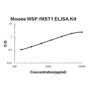 BSBTEK1189 - MOUSE MSP/MST1 PICOKINE ELISA KIT