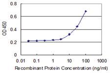 Anti-GPSM1 Mouse Monoclonal Antibody [clone: 1B3]